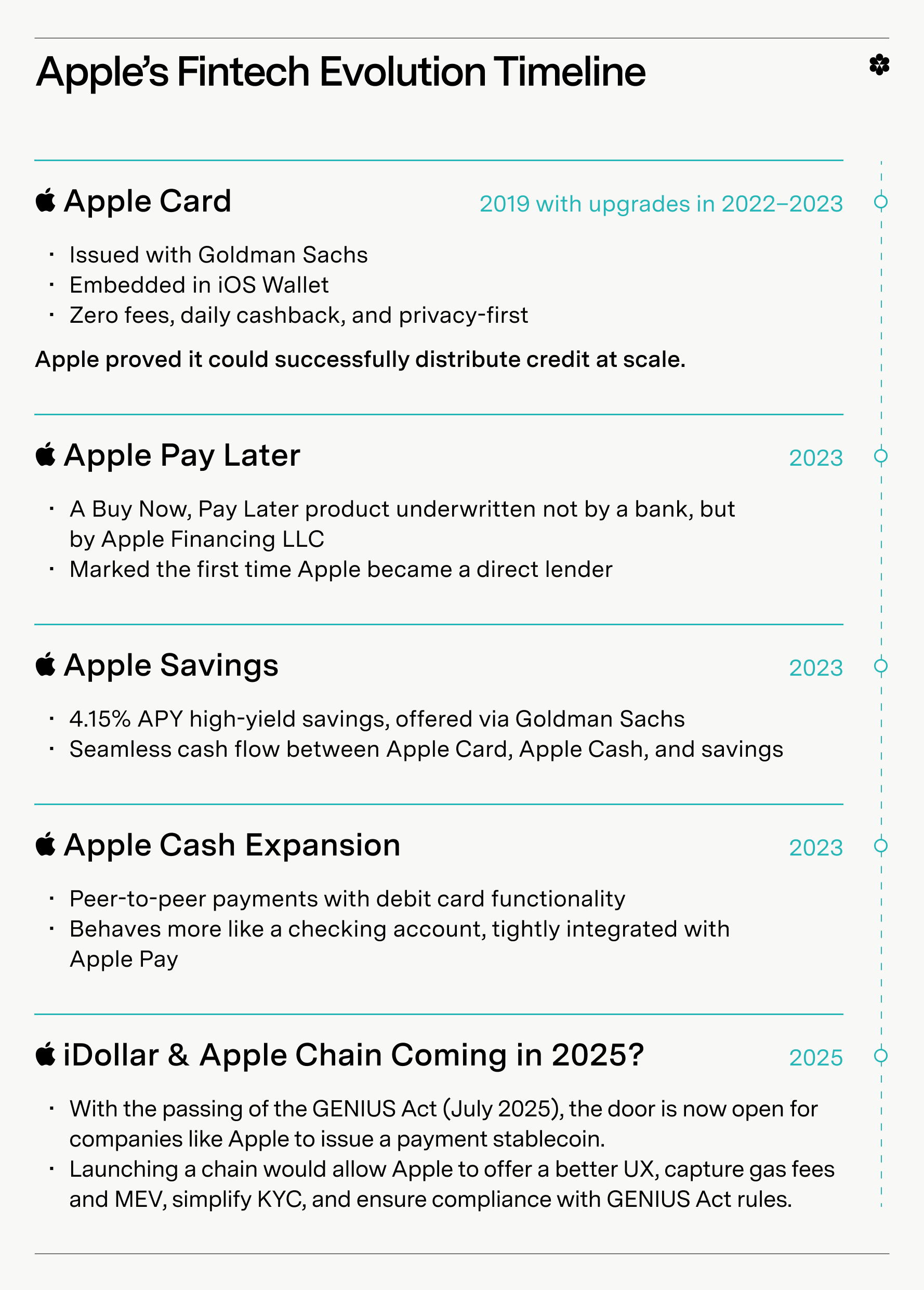 iDollar: Are Stablecoins Apple’s Next  Multi-Billion Dollar Play?