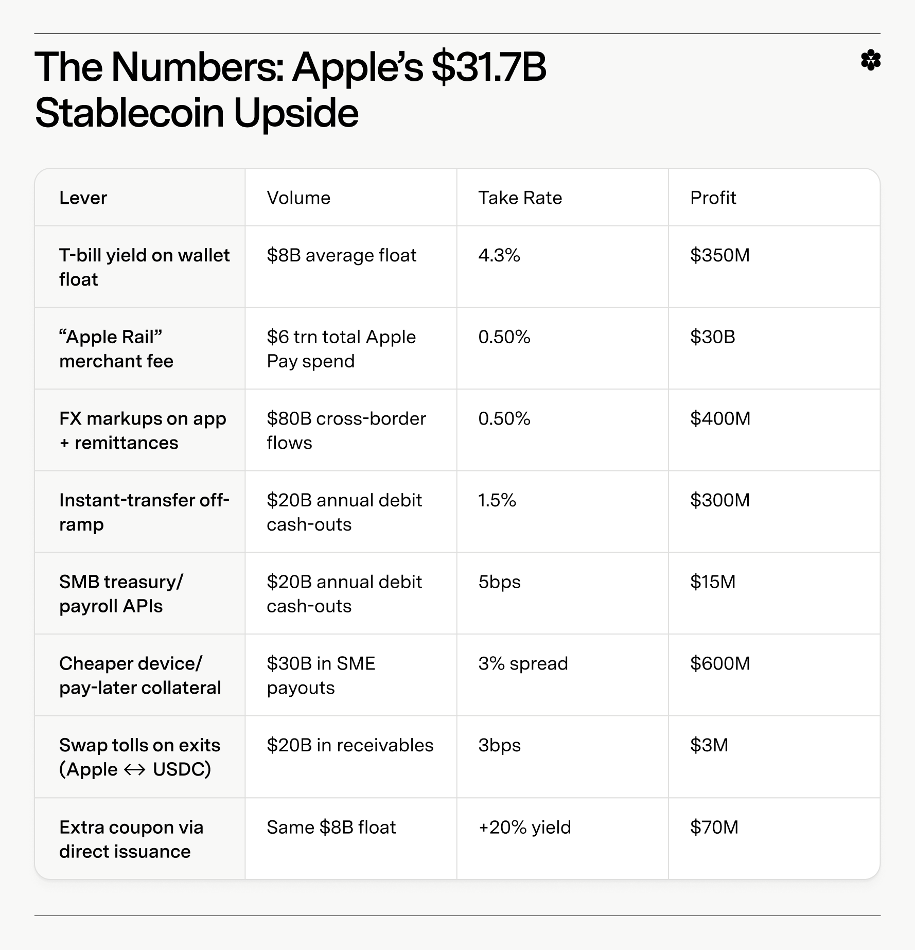 iDollar: Are Stablecoins Apple’s Next  Multi-Billion Dollar Play?