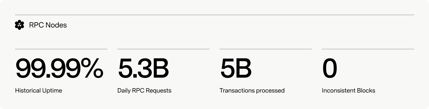 Conduit Partners with Tempo to Power the Next Age of Payments